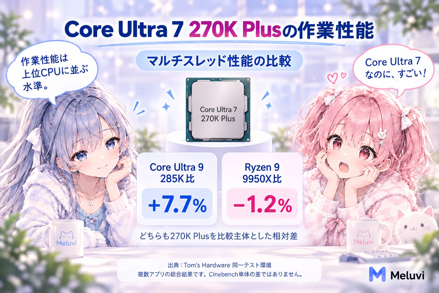 270K Plusを比較主体とした作業性能の相対差：285K比プラス7.7％、9950X比マイナス1.2％