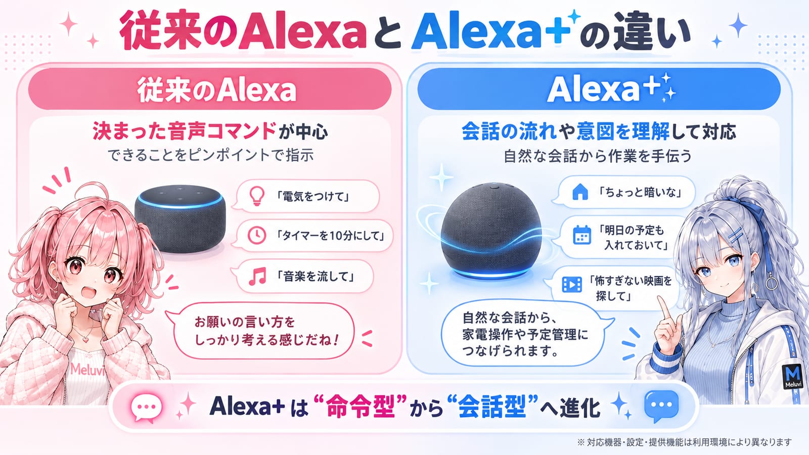 従来のAlexaは具体的な音声指示が中心、Alexa+は自然な会話と文脈から作業につなげるという違いを、シアとリノが解説
