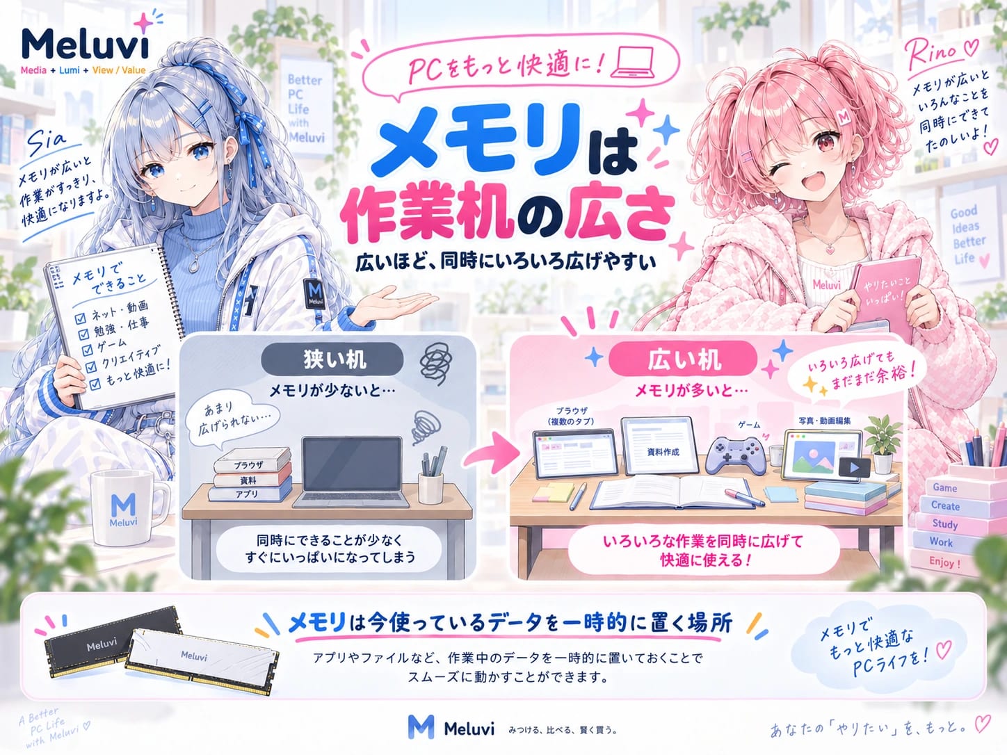 メモリ容量を作業机の広さに例えて説明する図解