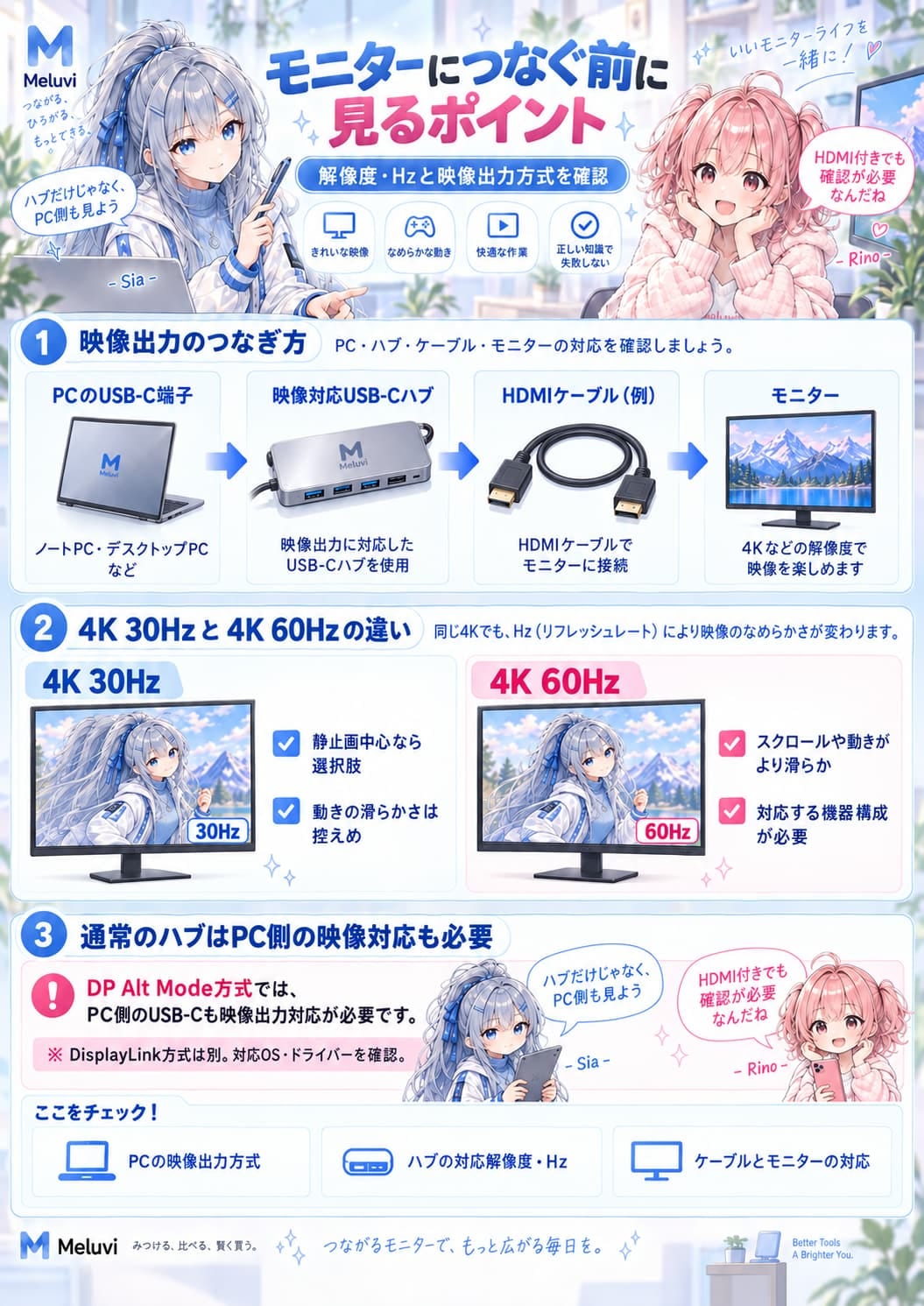 4Kの30Hzと60Hzの違いとPC・ハブ・ケーブル・モニターの映像出力条件