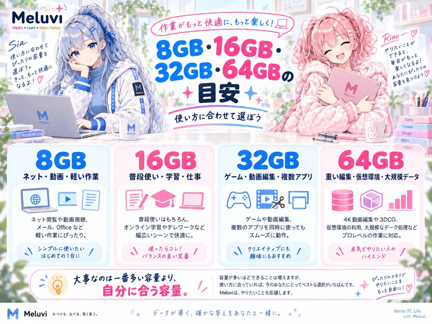 8GB・16GB・32GB・64GBの用途の目安を比較した図解