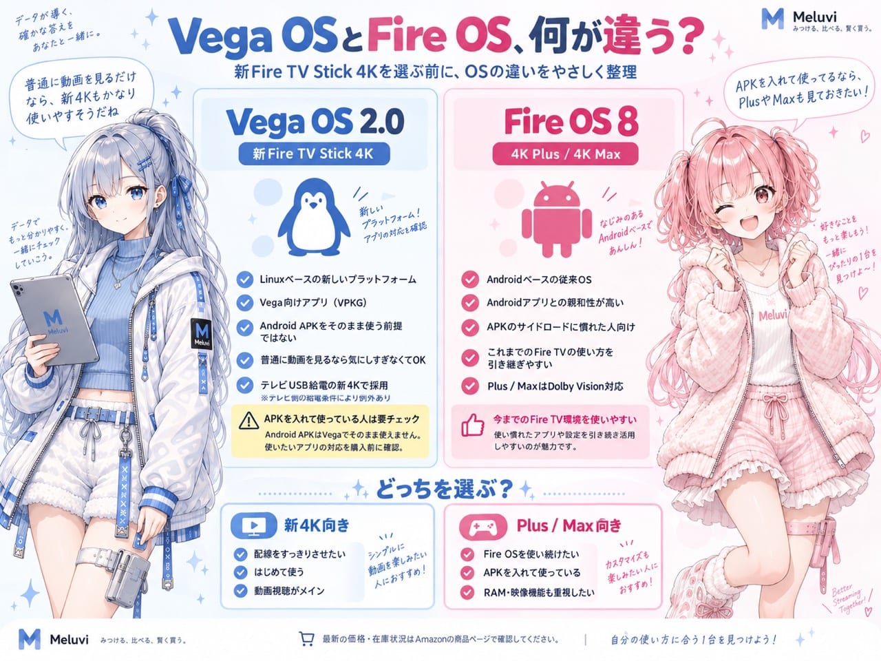 新4KのVega OS 2.0とPlus・MaxのFire OS 8を、アプリ形式と使い方で比較した図解