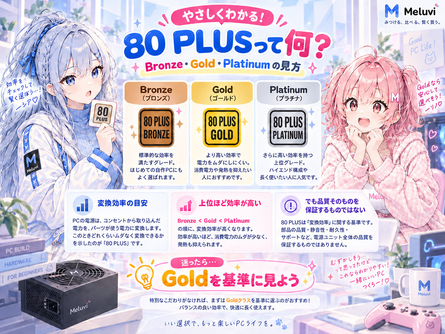 80 PLUS Bronze・Gold・Platinumの見方と、効率認証だけでは電源全体の品質は決まらないことを示した図